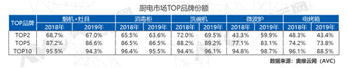 “疫情”期厨房成了主战场 小厨电有望迎来高需求