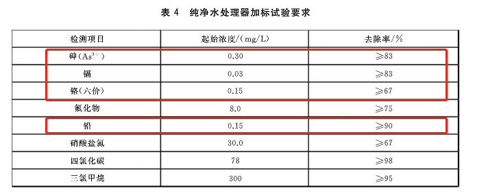 净水器选购指南：不了解这些 劝你先别急着剁手