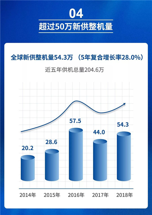 新使命 新征程 | 一图解析开能健康2018年报