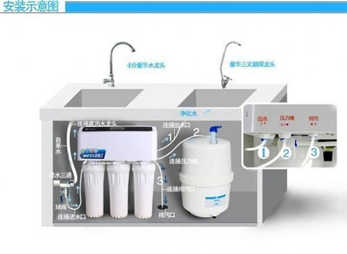 净水器滤芯怎么更换 看完5个滤芯的安装顺序 轻松掌握！
