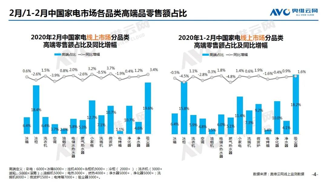 2020年2月中国家电市场总结（线上篇）