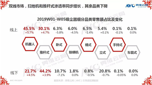 报告 | 2019年中国环电市场开年：谁喜谁忧？