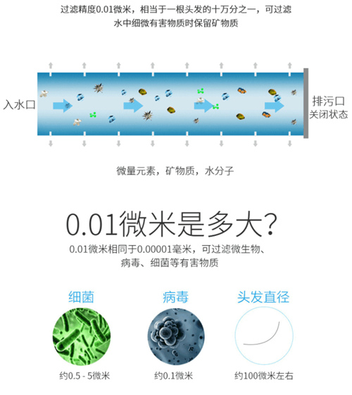 每天喝8杯水 竟不如装个净水系统！