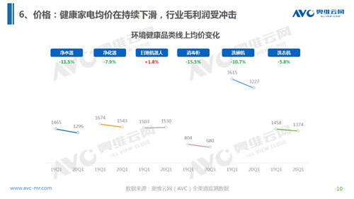 疫情下 看健康家电行业特征与机会