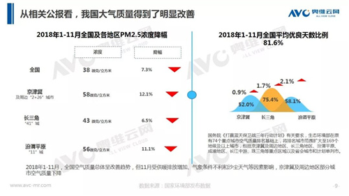 年报 | 2018年中国净化器市场年度总结报告