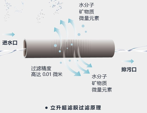 饮水不仅要安全 还要健康！