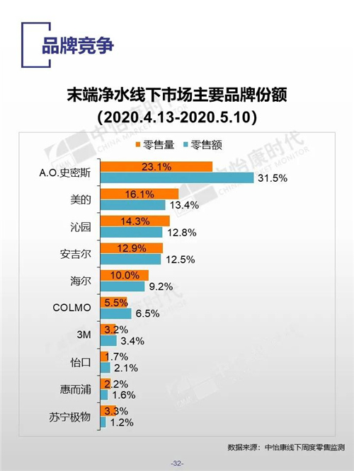 2020年五一厨卫市场总结报告（线下篇）