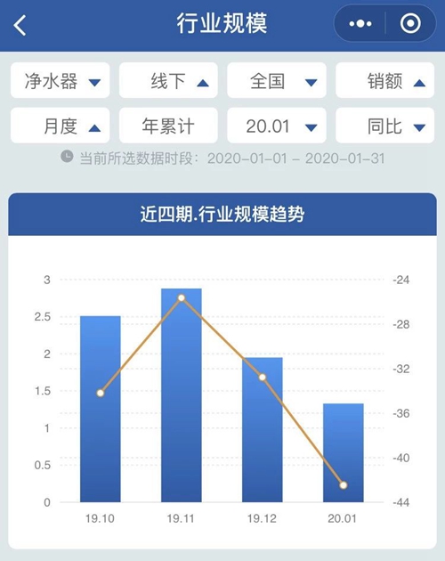 “肺炎疫情”对环境健康电器市场影响及判断