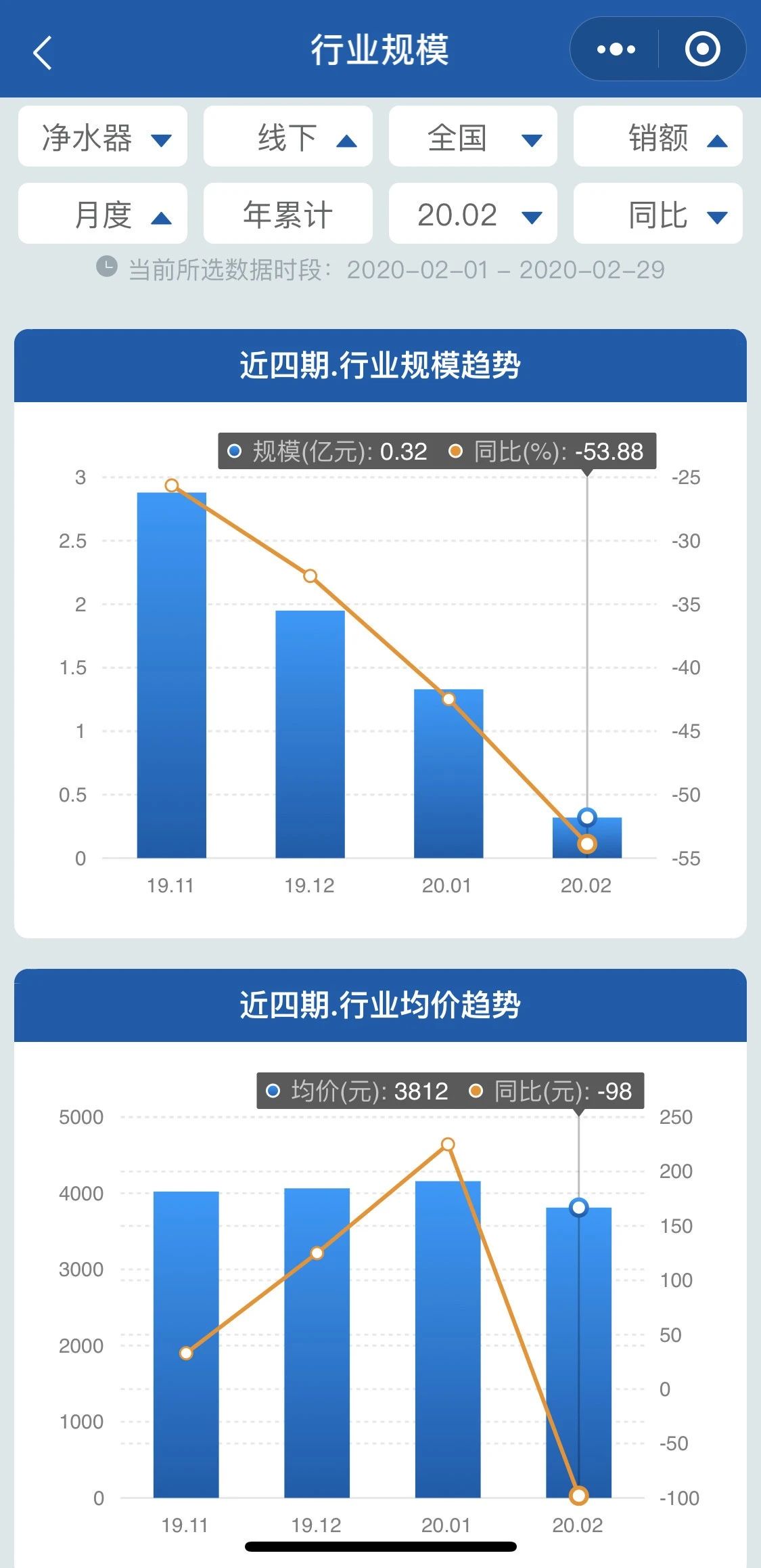 2月全渠道月报 | 两净2月疫情期间全渠道快报