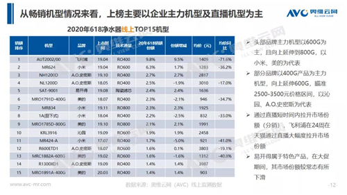 报告 | 618揭示净水市场仍需培育 下半年行业依旧承压