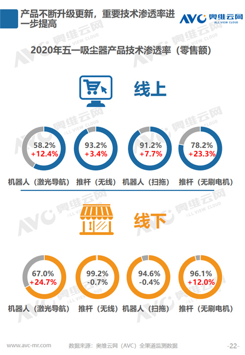 报告 | 2020年环境健康电器五一促销市场总结报告