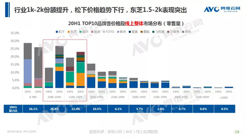 智能马桶半年报 2020年中国智能马桶市场H1总结