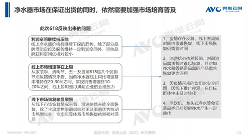 报告 | 618揭示净水市场仍需培育 下半年行业依旧承压