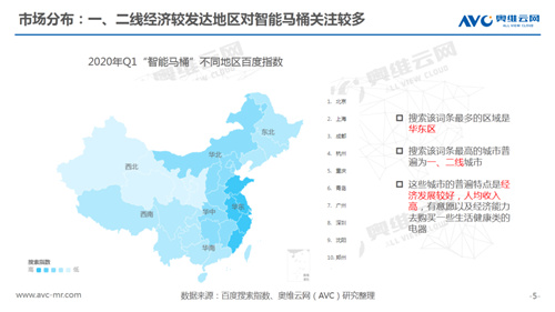 报告 | 2020年一季度智能马桶市场总结