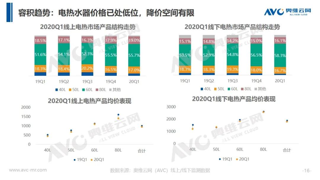 报告 | 2020年中国厨卫市场Q1总结报告