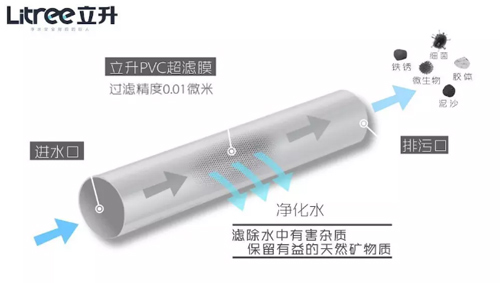 办公室直饮水：“走心”的员工福利