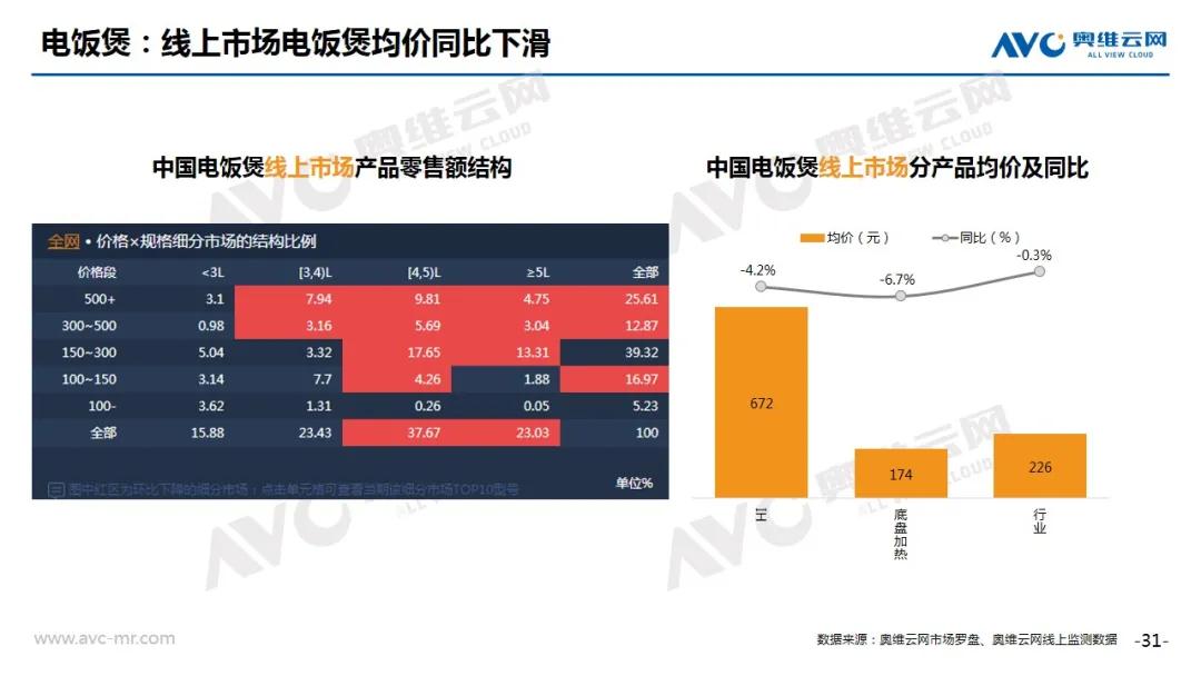 2020年2月中国家电市场总结（线上篇）