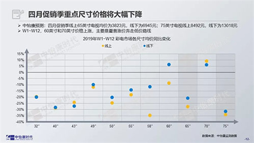 五一变“冷清” 传统节假日促销影响力减弱