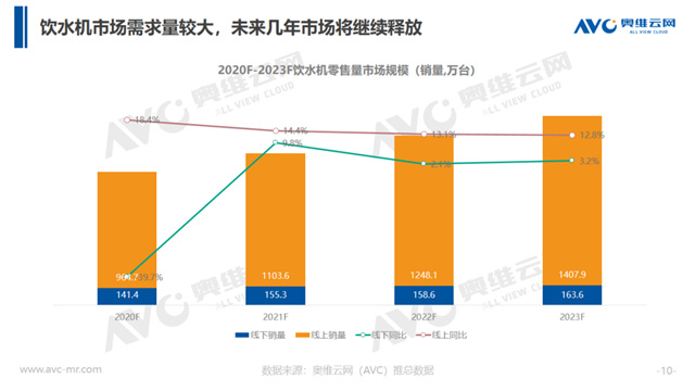 饮水机大升级 市场想象空间被打开