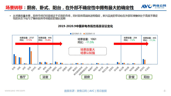 奥维云网郭梅德：挑战与机遇并存 健康经济催生产业升级