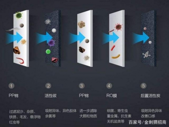 净水器长时间静置 再次使用应该怎么做？