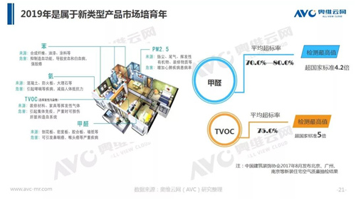 年报 | 2018年中国净化器市场年度总结报告