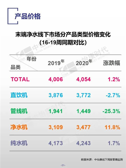 2020年五一厨卫市场总结报告（线下篇）