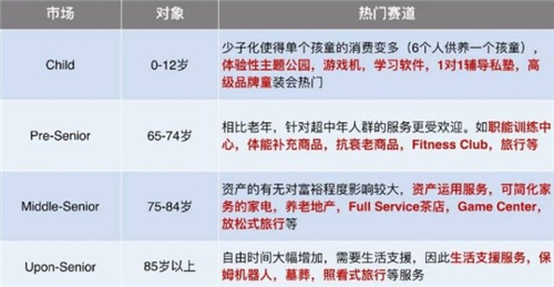 老龄化社会来临 如何撬动“银发经济”