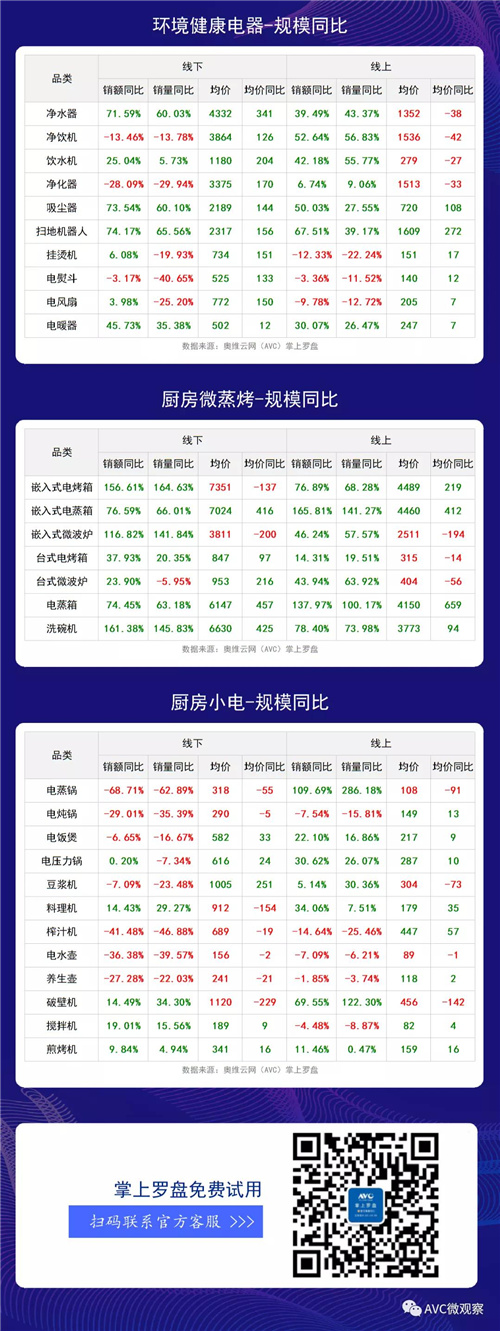 2020年第41周全品类家电周度快报（线下+线上篇）