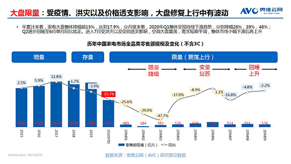 奥维云网郭梅德：挑战与机遇并存 健康经济催生产业升级