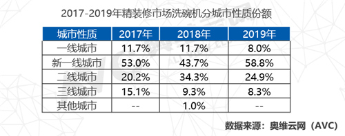 “疫情”期厨房成了主战场 小厨电有望迎来高需求