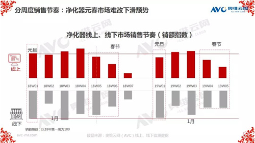 报告 | 2019年中国环电市场开年：谁喜谁忧？