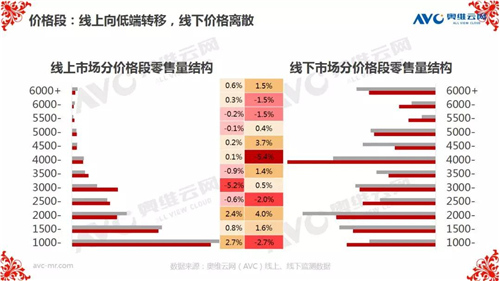 报告 | 2019年中国环电市场开年：谁喜谁忧？