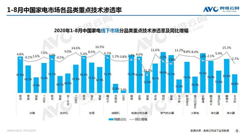 2020年8月家电市场简析（线下篇）