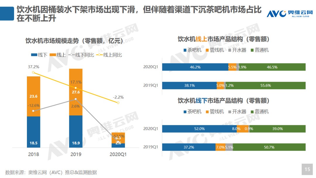 健康家电能否迎来第二春： 2020年环电Q1市场总结及Q2预测