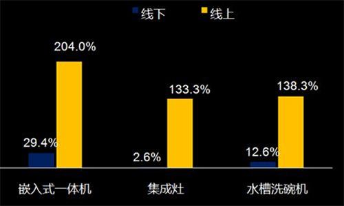 家电市场明星产品及未来市场机遇