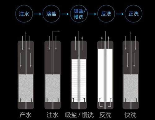 技术▪创新▪变革 海德信以硬核科技守护家庭用水安全