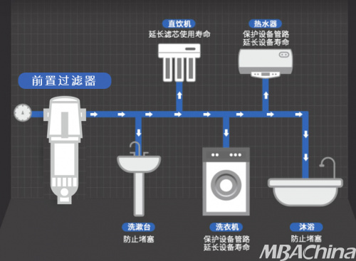 怎样挑选家用净水器 看这一篇就够了