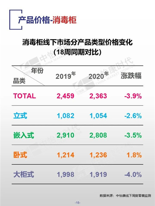 中怡康时代厨卫电器市场线下快报（2020年第18周）