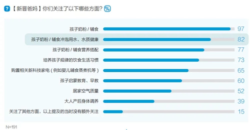 净水器过滤后烧开才能饮用吗？宝宝出生会推动爸妈对居家饮水升级？