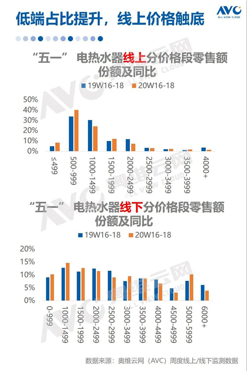 报告 | 2020年中国厨电市场五一促销总结报告