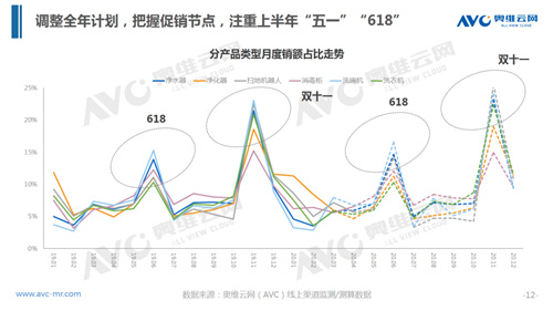 疫情下 看健康家电行业特征与机会