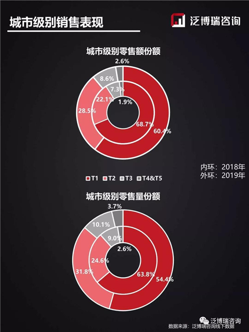 2019年线下11月销售简析——两净篇