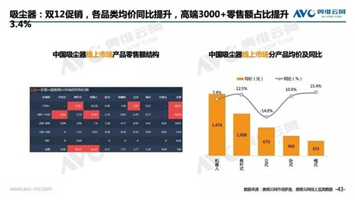 2018年中国 家电市场简析（线上篇）