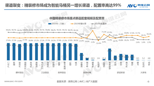 报告 | 2020年一季度智能马桶市场总结