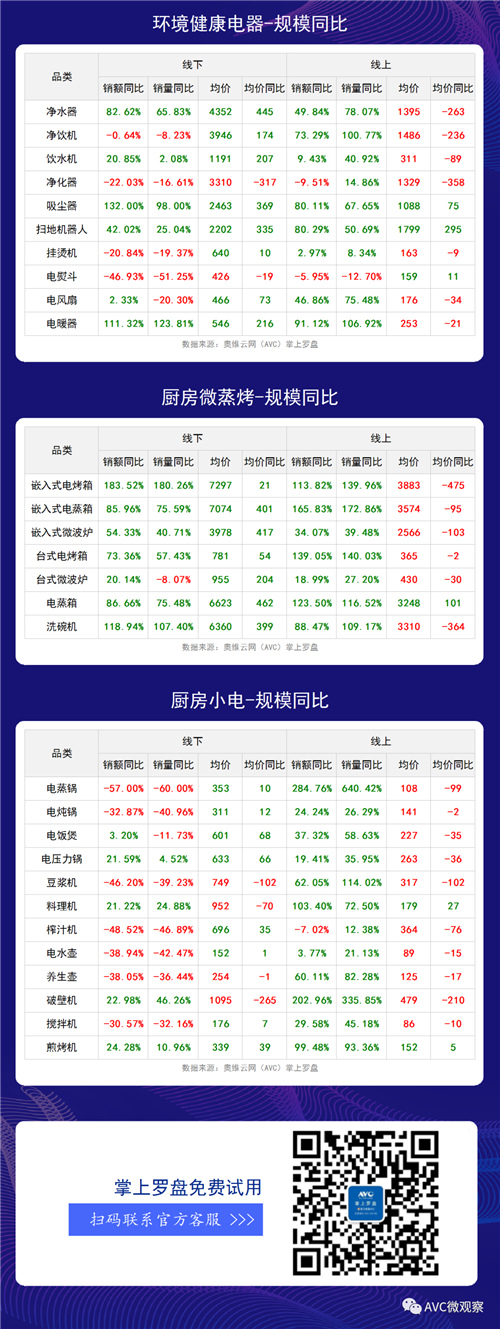 数据报告 | 2020年第25周全品类家电周度快报（线下+线上篇）