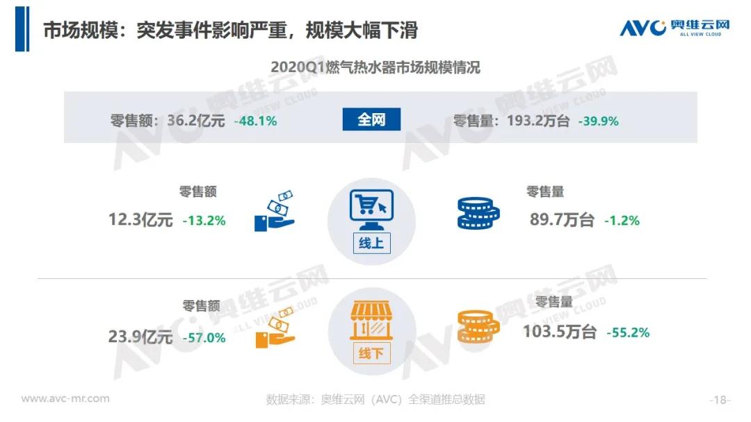 报告 | 2020年中国厨卫市场Q1总结报告