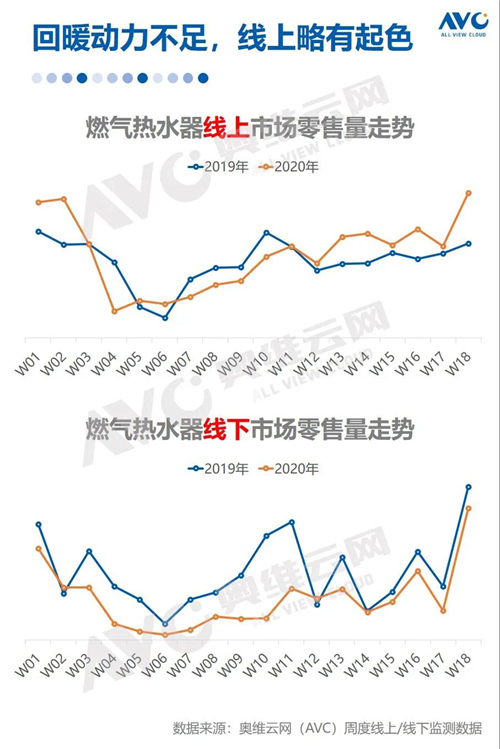 报告 | 2020年中国厨电市场五一促销总结报告