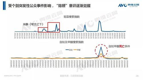 年报 | 2018年中国净化器市场年度总结报告