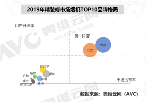 “疫情”期厨房成了主战场 小厨电有望迎来高需求